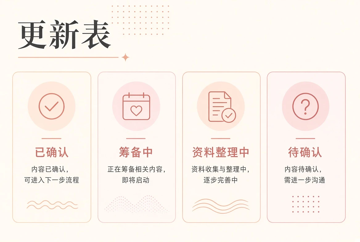 内容日历与持续阅读方向